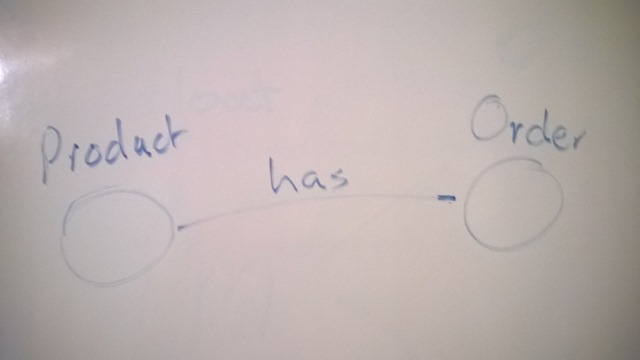Graph_WhiteBoard