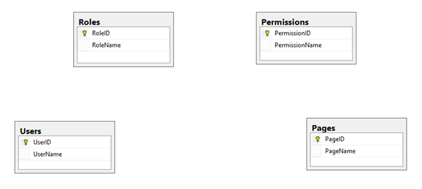 Access_List_Entities